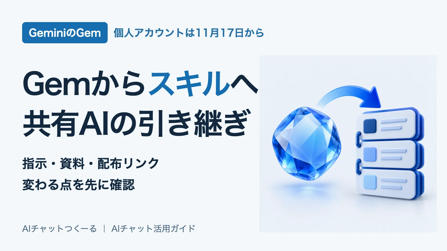 Gemを表す青い立体から、組み合わせて使う指示カードへ引き継ぐイメージ