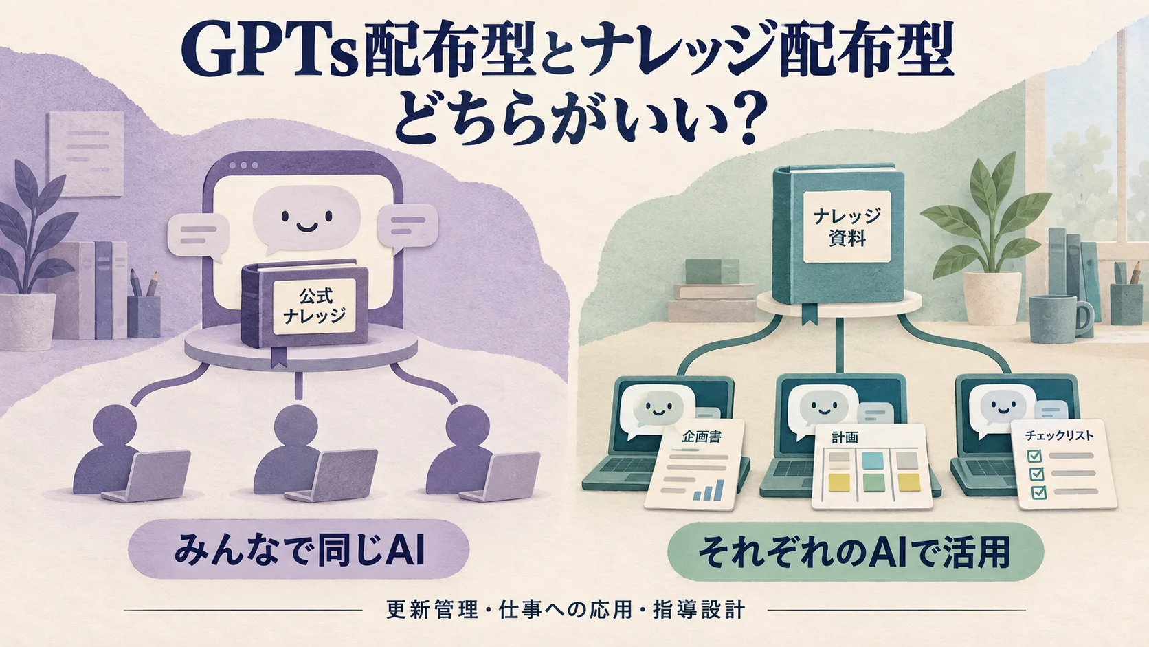 共通のAIをみんなで使うGPTs配布型と、教材をそれぞれのAIで活用するナレッジ配布型を並べたイラスト